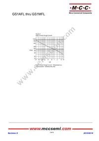 GS1MFL-TP Datasheet Page 3