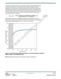 GS6150-INTE3 Datasheet Page 20