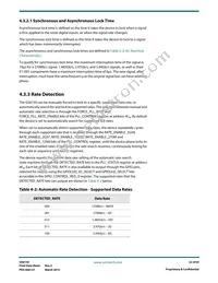GS6150-INTE3 Datasheet Page 22