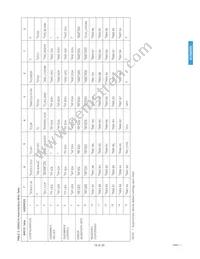 GS9021ACFUE3 Datasheet Page 19