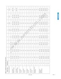 GS9021ACFUE3 Datasheet Page 20