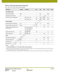 GS9090ACNE3 Datasheet Page 14
