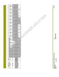 GS9090ACNE3 Datasheet Page 18