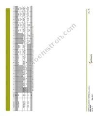 GS9090ACNE3 Datasheet Page 20