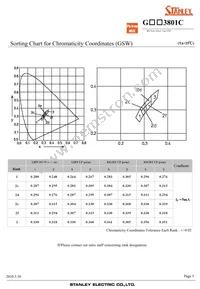 GSB3801C Datasheet Page 5