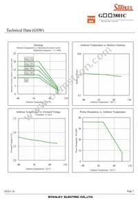 GSB3801C Datasheet Page 7