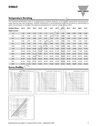 GSB632PC40 Datasheet Page 4