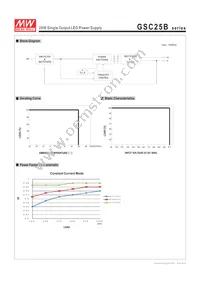 GSC25B-1400 Datasheet Page 3