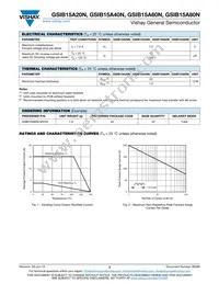 GSIB15A80N-M3/45 Datasheet Page 2