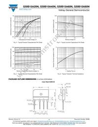 GSIB15A80N-M3/45 Datasheet Page 3