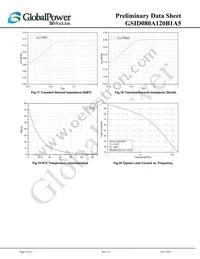 GSID080A120B1A5 Datasheet Page 9