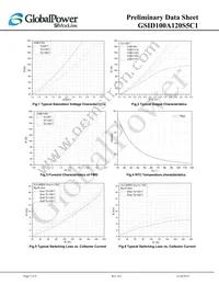 GSID100A120S5C1 Datasheet Page 5