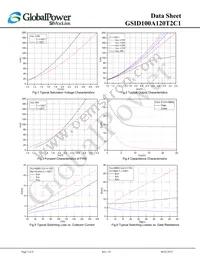 GSID100A120T2C1 Datasheet Page 5