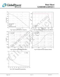 GSID100A120T2C1 Datasheet Page 6