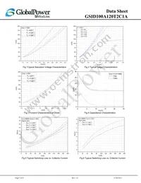 GSID100A120T2C1A Datasheet Page 5
