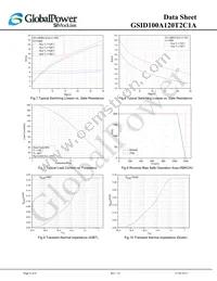 GSID100A120T2C1A Datasheet Page 6
