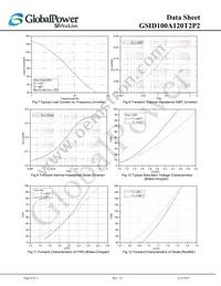 GSID100A120T2P2 Datasheet Page 8