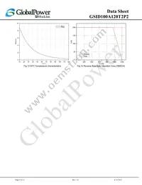 GSID100A120T2P2 Datasheet Page 9