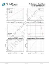 GSID150A120S5C1 Datasheet Page 6