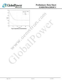 GSID150A120S5C1 Datasheet Page 7
