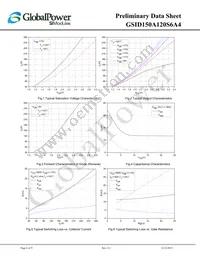 GSID150A120S6A4 Datasheet Page 6