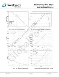 GSID150A120S6A4 Datasheet Page 7