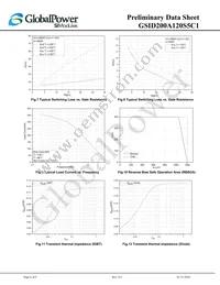 GSID200A120S5C1 Datasheet Page 6