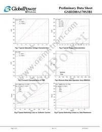 GSID200A170S3B1 Datasheet Page 5