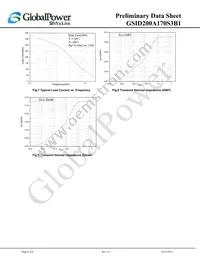 GSID200A170S3B1 Datasheet Page 6