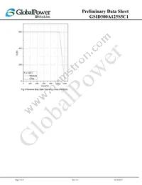GSID300A125S5C1 Datasheet Page 7