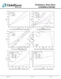 GSID600A120S4B1 Datasheet Page 5