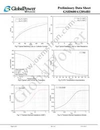 GSID600A120S4B1 Datasheet Page 6