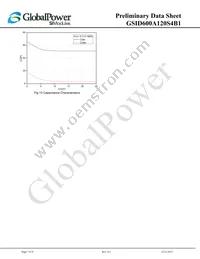 GSID600A120S4B1 Datasheet Page 7