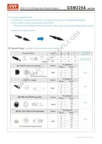 GSM220A15-R7B Datasheet Page 4