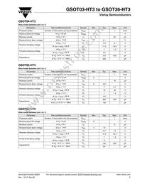 GSOT15-HT3-GS08 Datasheet Page 5
