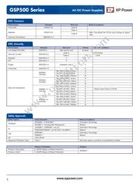 GSP500PS12-EF Datasheet Page 5