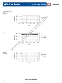 GSP750PS24-EF Datasheet Page 3