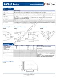 GSP750PS24-EF Datasheet Page 4