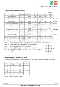 GSPW1641NSE-50X-TR Datasheet Page 4