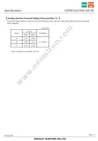 GSPW1641NSE-50X-TR Datasheet Page 6