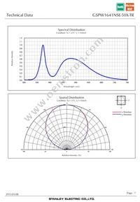 GSPW1641NSE-50X-TR Datasheet Page 7