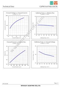 GSPW1641NSE-50X-TR Datasheet Page 8