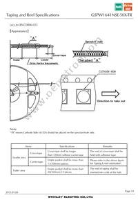 GSPW1641NSE-50X-TR Datasheet Page 19