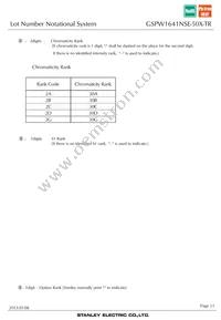 GSPW1641NSE-50X-TR Datasheet Page 23