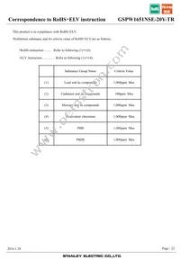 GSPW1651NSE-20Y-TR Datasheet Page 22