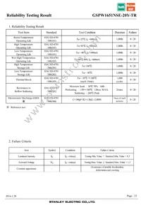 GSPW1651NSE-20Y-TR Datasheet Page 23