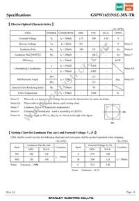 GSPW1651NSE-30X-TR Datasheet Page 4