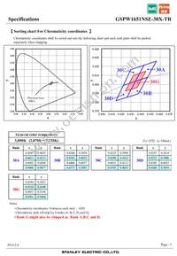GSPW1651NSE-30X-TR Datasheet Page 5