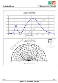 GSPW1651NSE-30X-TR Datasheet Page 6