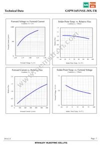 GSPW1651NSE-30X-TR Datasheet Page 7